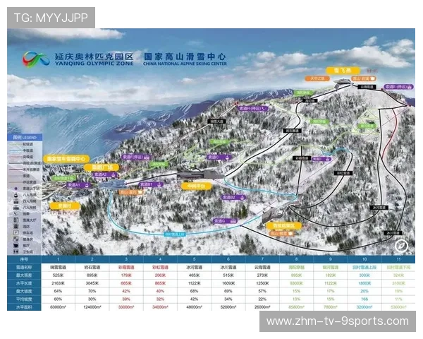世界高山滑雪选手因雪道条件投诉组织方展开调查，高山滑雪雪道长度